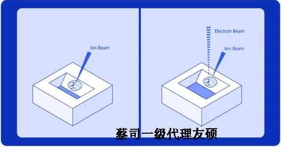 厦门扫描电子显微镜