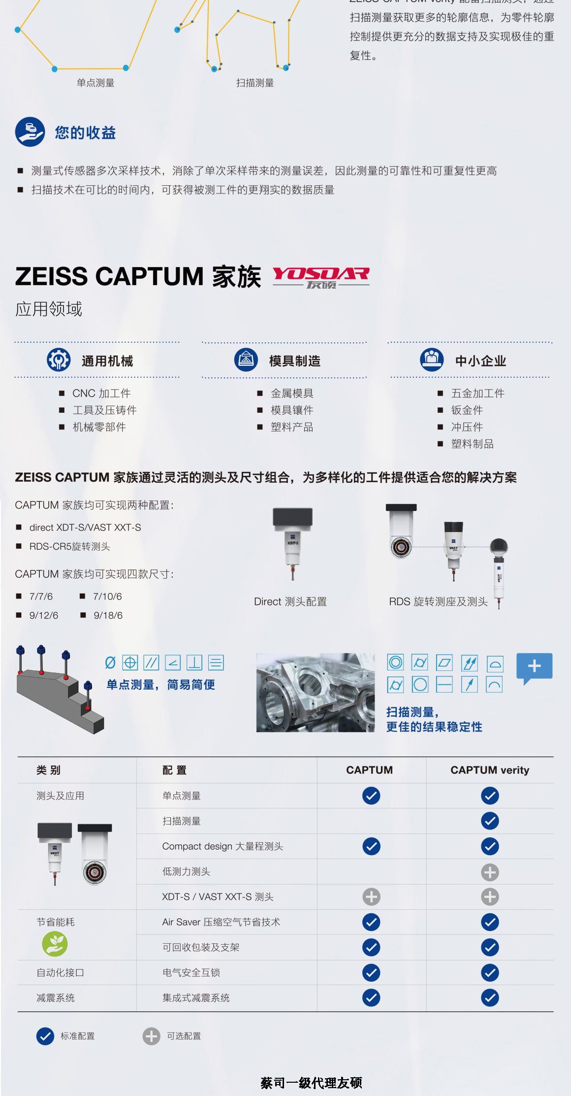 厦门蔡司厦门三坐标CAPTUM