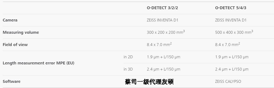 厦门蔡司影像测量仪